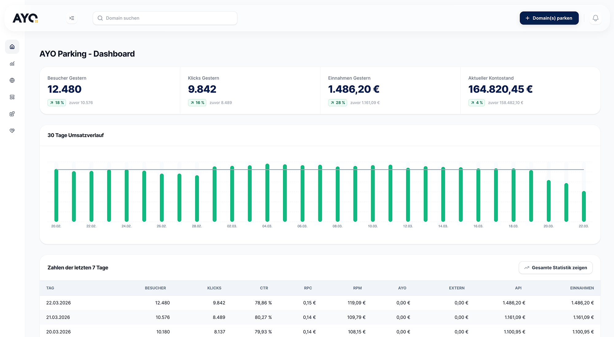 AYO Publisher Dashboard