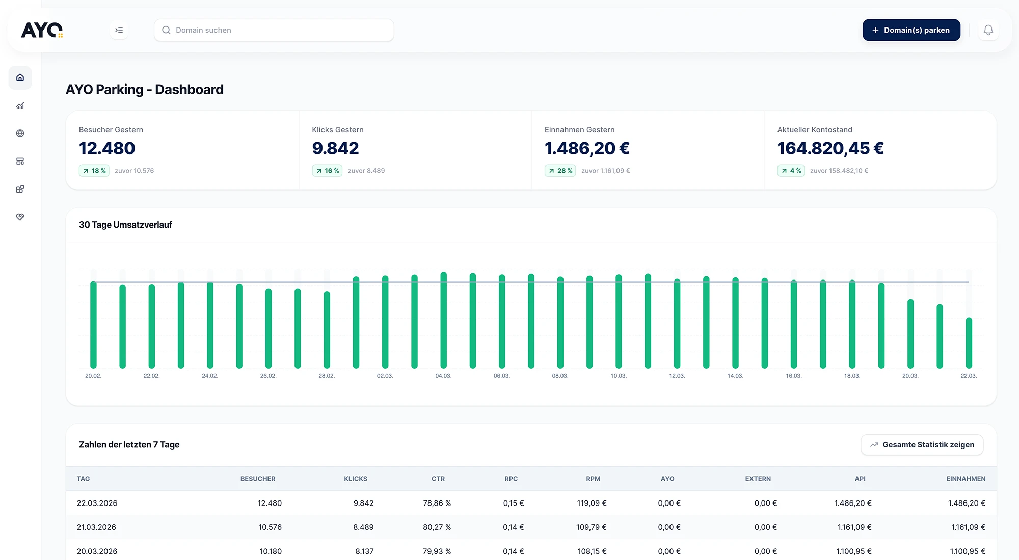 AYO Publisher Dashboard